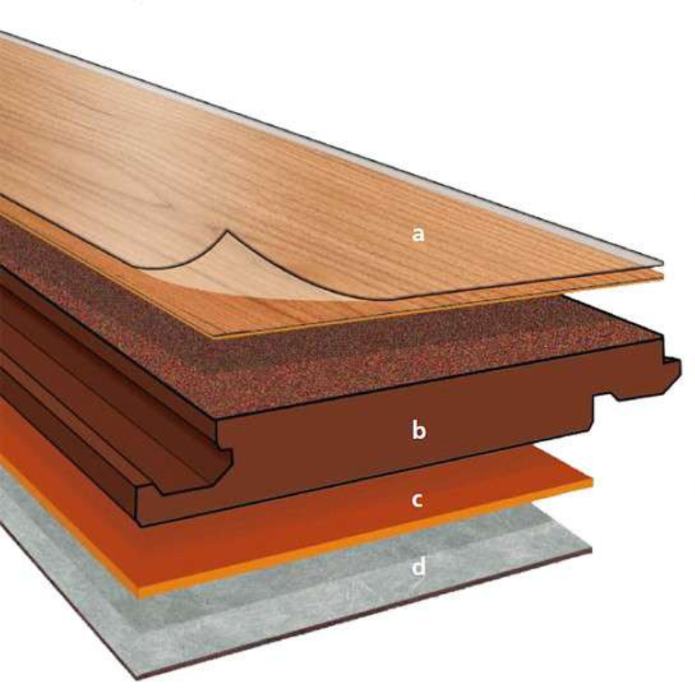 Kronotex vue de coupe détail des couches du parquet stratifié clipsable